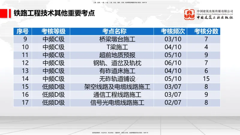 10.17一建《铁路》新考期备考全攻略_2026年一级建造师_2026年一建铁路_2026年一建铁路SVIP_2026一建铁路SVIP_02-基础精讲✿高端面授✿深度强化_讲义