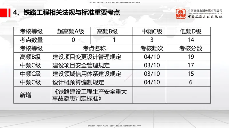 10.17一建《铁路》新考期备考全攻略_2026年一级建造师_2026年一建铁路_2026年一建铁路SVIP_2026一建铁路SVIP_02-基础精讲✿高端面授✿深度强化_讲义