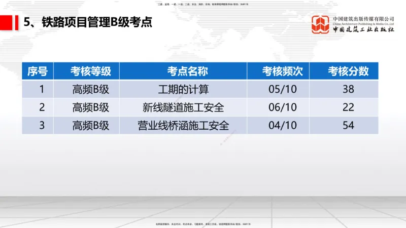 10.17一建《铁路》新考期备考全攻略_2026年一级建造师_2026年一建铁路_2026年一建铁路SVIP_2026一建铁路SVIP_02-基础精讲✿高端面授✿深度强化_讲义