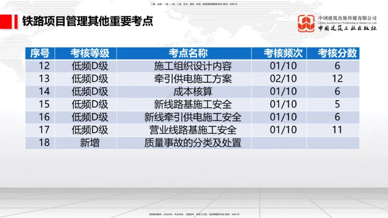 10.17一建《铁路》新考期备考全攻略_2026年一级建造师_2026年一建铁路_2026年一建铁路SVIP_2026一建铁路SVIP_02-基础精讲✿高端面授✿深度强化_讲义