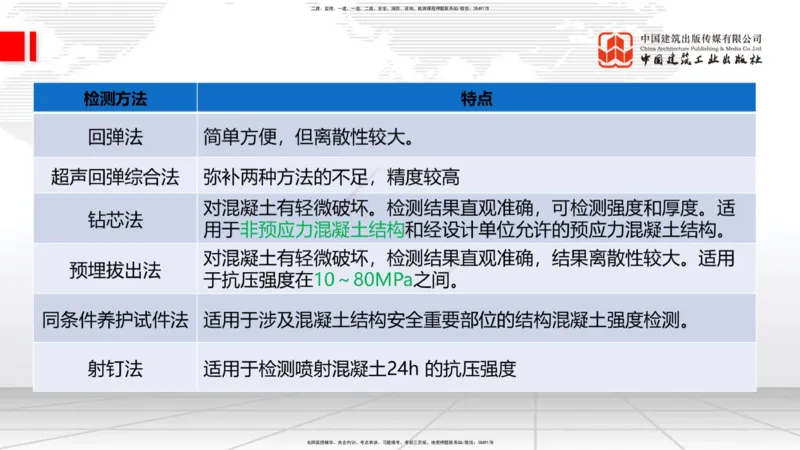 10.17一建《铁路》新考期备考全攻略_2026年一级建造师_2026年一建铁路_2026年一建铁路SVIP_2026一建铁路SVIP_02-基础精讲✿高端面授✿深度强化_讲义