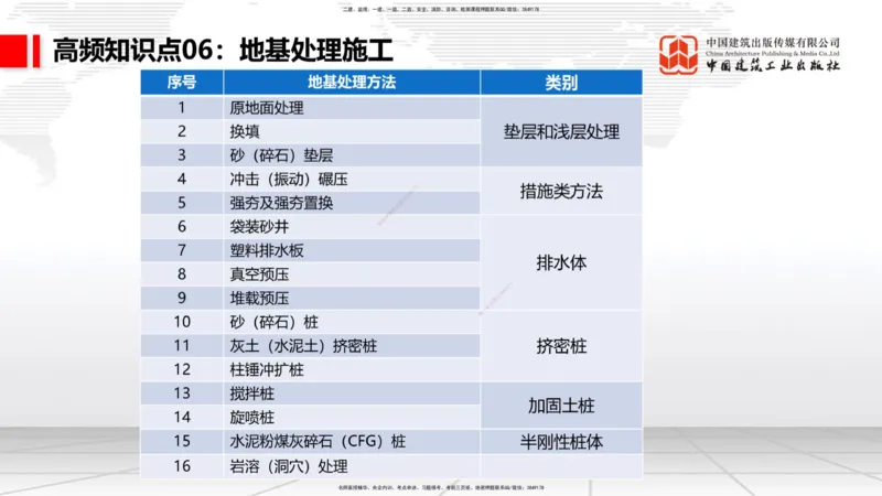 10.17一建《铁路》新考期备考全攻略_2026年一级建造师_2026年一建铁路_2026年一建铁路SVIP_2026一建铁路SVIP_02-基础精讲✿高端面授✿深度强化_讲义