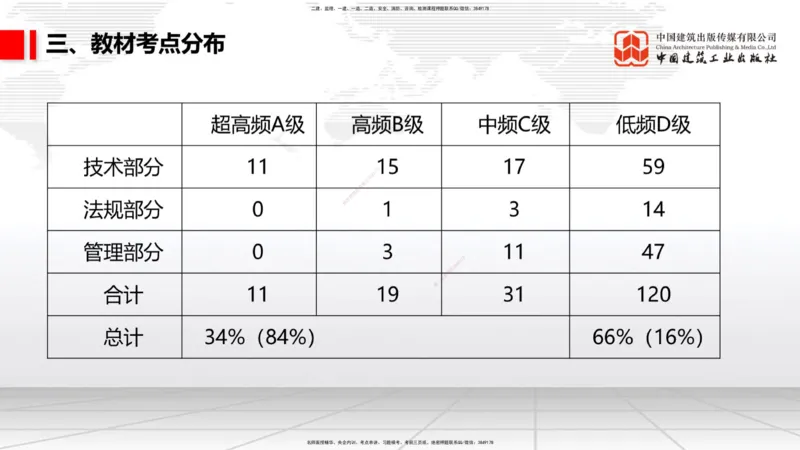 10.17一建《铁路》新考期备考全攻略_2026年一级建造师_2026年一建铁路_2026年一建铁路SVIP_2026一建铁路SVIP_02-基础精讲✿高端面授✿深度强化_讲义