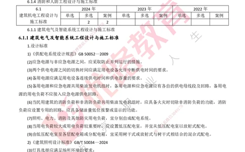 25年一建《机电实务》大V精讲第6章讲义打印版_2026年一级建造师_2026年一建机电_2025年一建机电SVIP_02-基础精讲✿高端面授✿深度强化_32-机电《强化精讲班》王建波YL