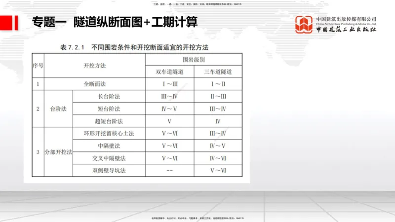 08节2025一建《公路》必会案例强化直播课（08.27）_2026年一级建造师_2026年一建公路_2025年一建公路SVIP_04-冲刺串讲✿考点强化✿小灶集训_42-公路《必会案例强化》朱娟婷JGS_讲义
