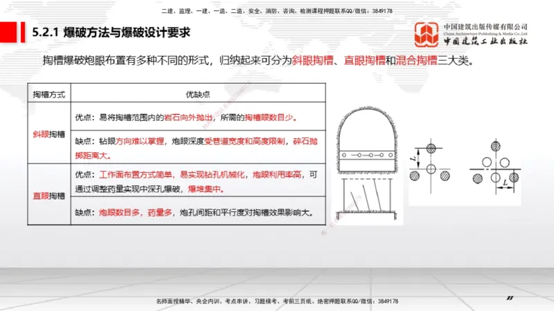 10第5章凿岩爆破工程01（1.15）_2026年一级建造师_2026年一建矿业_2026年一建矿业SVIP_2026一建矿业SVIP_02-基础精讲✿高端面授✿深度强化_02-2026年一建矿业-建工社-两轮基础直播-常青