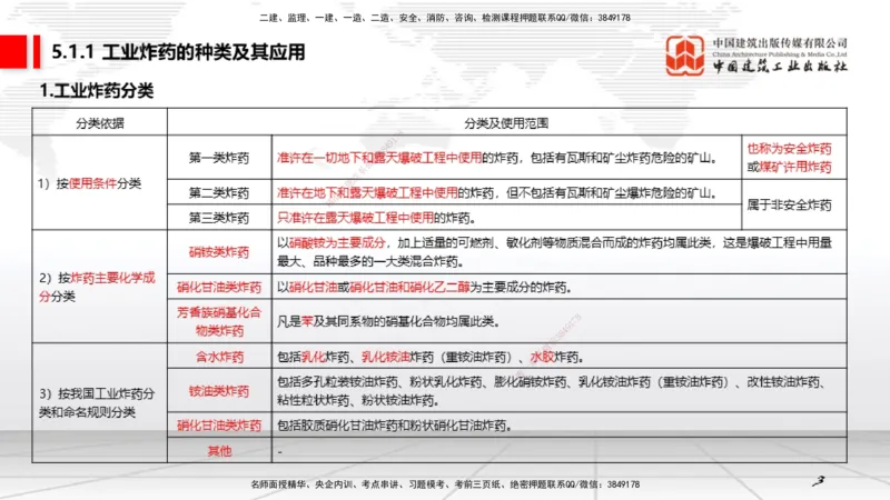 10第5章凿岩爆破工程01（1.15）_2026年一级建造师_2026年一建矿业_2026年一建矿业SVIP_2026一建矿业SVIP_02-基础精讲✿高端面授✿深度强化_02-2026年一建矿业-建工社-两轮基础直播-常青