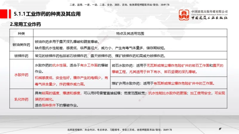 10第5章凿岩爆破工程01（1.15）_2026年一级建造师_2026年一建矿业_2026年一建矿业SVIP_2026一建矿业SVIP_02-基础精讲✿高端面授✿深度强化_02-2026年一建矿业-建工社-两轮基础直播-常青