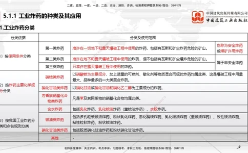 10第5章凿岩爆破工程01（1.15）_2026年一级建造师_2026年一建矿业_2026年一建矿业SVIP_2026一建矿业SVIP_02-基础精讲✿高端面授✿深度强化_02-2026年一建矿业-建工社-两轮基础直播-常青