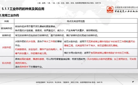 10第5章凿岩爆破工程01（1.15）_2026年一级建造师_2026年一建矿业_2026年一建矿业SVIP_2026一建矿业SVIP_02-基础精讲✿高端面授✿深度强化_02-2026年一建矿业-建工社-两轮基础直播-常青