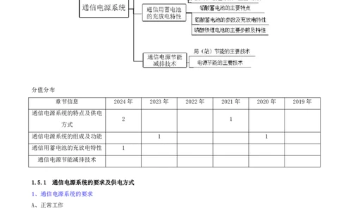 12.12-第一章-1.5-通信电源系统（一）_2026年一级建造师_2026年一建通信_2025年一建通信SVIP_02-基础精讲✿高端面授✿深度强化_16-通信《天一精讲班》邵春宝KL_01.第一章