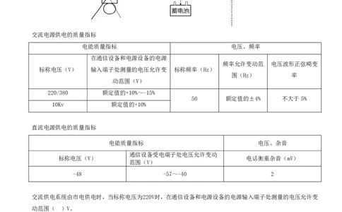 12.12-第一章-1.5-通信电源系统（一）_2026年一级建造师_2026年一建通信_2025年一建通信SVIP_02-基础精讲✿高端面授✿深度强化_16-通信《天一精讲班》邵春宝KL_01.第一章
