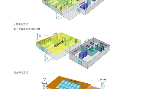 12.12-第一章-1.5-通信电源系统（一）_2026年一级建造师_2026年一建通信_2025年一建通信SVIP_02-基础精讲✿高端面授✿深度强化_16-通信《天一精讲班》邵春宝KL_01.第一章