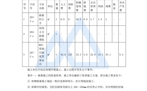 35.2025卢小东-案例母题特训-（35）2024年案例题五_2026年一级建造师_2026年一建公路_2025年一建公路SVIP_04-冲刺串讲✿考点强化✿小灶集训_18-公路《案例母题特训》卢小东HX