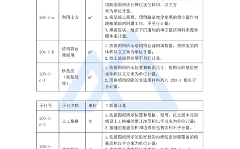 35.2025卢小东-案例母题特训-（35）2024年案例题五_2026年一级建造师_2026年一建公路_2025年一建公路SVIP_04-冲刺串讲✿考点强化✿小灶集训_18-公路《案例母题特训》卢小东HX