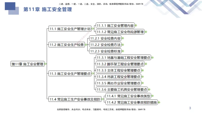10.2025许军-核心考点速记-建筑实务10_2026年一级建造师_2026年一建建筑_2025年一建建筑SVIP_02-基础精讲✿高端面授✿深度强化_34-建筑《核心考点速记》许军HX_讲义