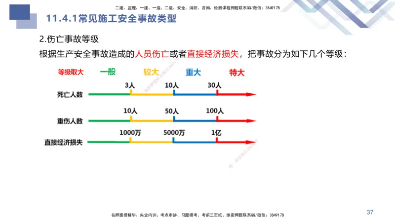 10.2025许军-核心考点速记-建筑实务10_2026年一级建造师_2026年一建建筑_2025年一建建筑SVIP_02-基础精讲✿高端面授✿深度强化_34-建筑《核心考点速记》许军HX_讲义