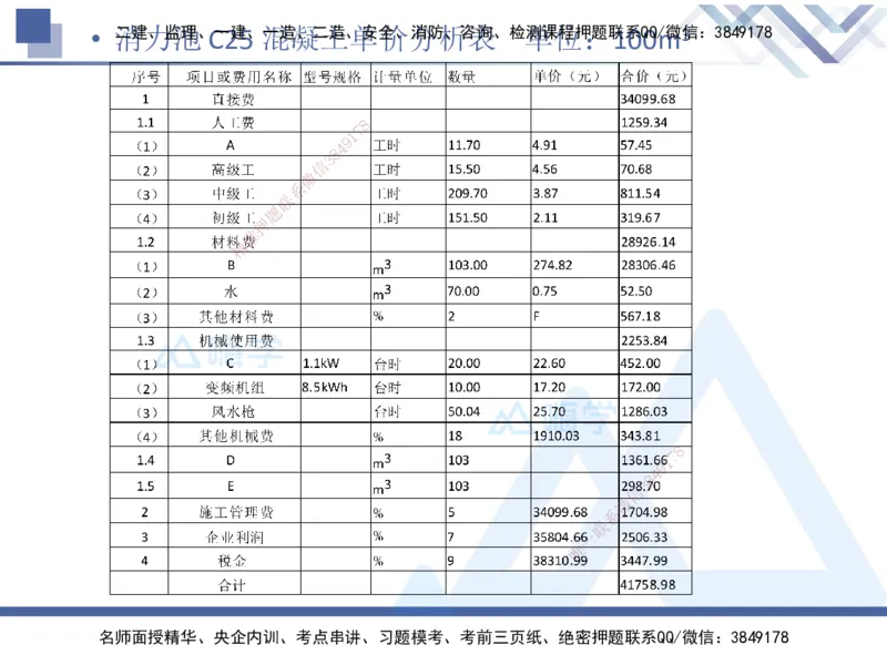 08.2025张芬-实务带练拔分营-水利实务8_2026年一级建造师_2026年一建水利_2025年一建水利SVIP_04-冲刺串讲✿考点强化✿小灶集训_34-水利《实务带练拔分》张芬HX_讲义