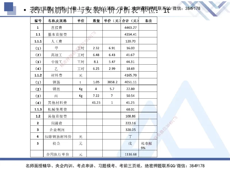 08.2025张芬-实务带练拔分营-水利实务8_2026年一级建造师_2026年一建水利_2025年一建水利SVIP_04-冲刺串讲✿考点强化✿小灶集训_34-水利《实务带练拔分》张芬HX_讲义