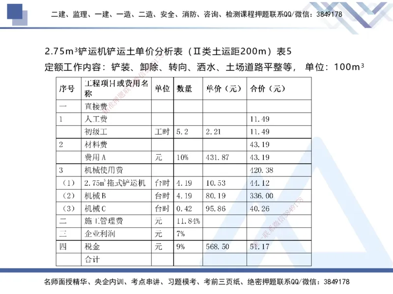 08.2025张芬-实务带练拔分营-水利实务8_2026年一级建造师_2026年一建水利_2025年一建水利SVIP_04-冲刺串讲✿考点强化✿小灶集训_34-水利《实务带练拔分》张芬HX_讲义