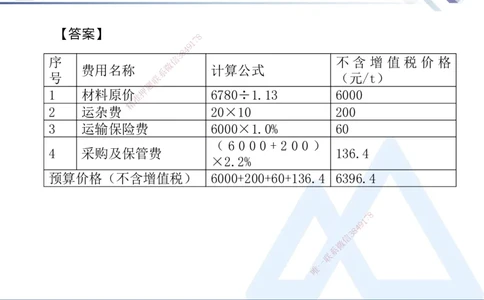 08.2025张芬-实务带练拔分营-水利实务8_2026年一级建造师_2026年一建水利_2025年一建水利SVIP_04-冲刺串讲✿考点强化✿小灶集训_34-水利《实务带练拔分》张芬HX_讲义