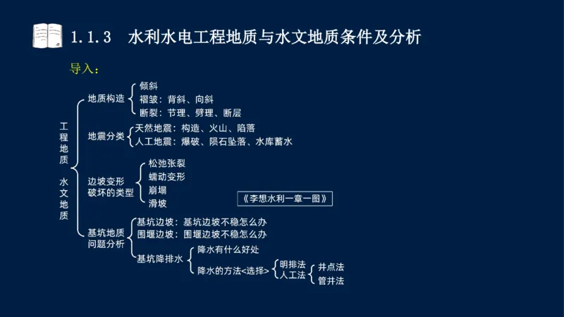 01、一建矿业第1章工程测量与地质_2026年一级建造师_2026年一建矿业_2025年一建矿业SVIP_02-基础精讲✿高端面授✿深度强化_15-矿业《自营全系班》大海SMR_讲义