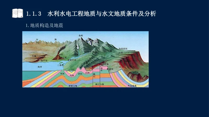 01、一建矿业第1章工程测量与地质_2026年一级建造师_2026年一建矿业_2025年一建矿业SVIP_02-基础精讲✿高端面授✿深度强化_15-矿业《自营全系班》大海SMR_讲义