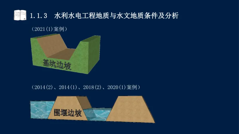 01、一建矿业第1章工程测量与地质_2026年一级建造师_2026年一建矿业_2025年一建矿业SVIP_02-基础精讲✿高端面授✿深度强化_15-矿业《自营全系班》大海SMR_讲义