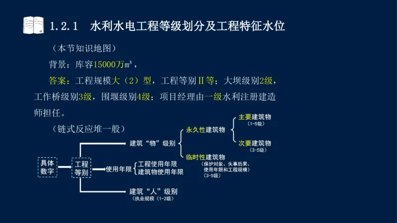 01、一建矿业第1章工程测量与地质_2026年一级建造师_2026年一建矿业_2025年一建矿业SVIP_02-基础精讲✿高端面授✿深度强化_15-矿业《自营全系班》大海SMR_讲义