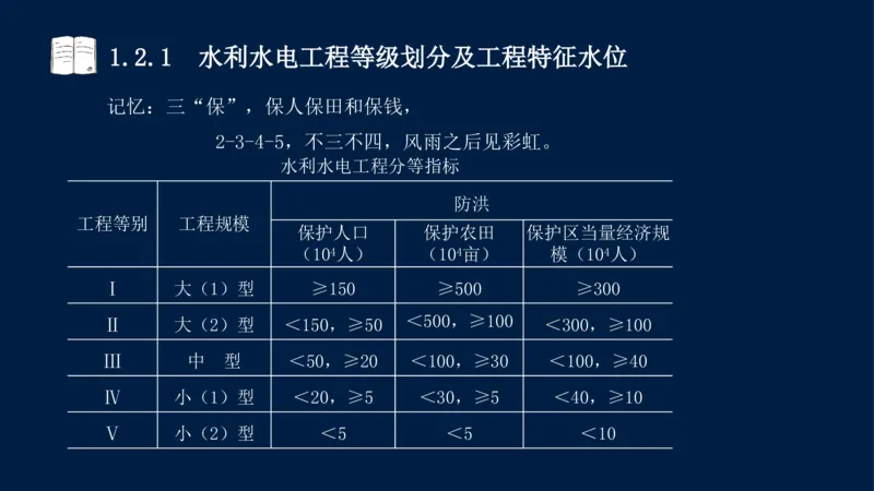 01、一建矿业第1章工程测量与地质_2026年一级建造师_2026年一建矿业_2025年一建矿业SVIP_02-基础精讲✿高端面授✿深度强化_15-矿业《自营全系班》大海SMR_讲义