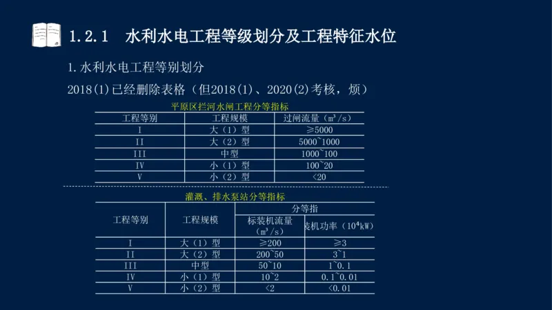 01、一建矿业第1章工程测量与地质_2026年一级建造师_2026年一建矿业_2025年一建矿业SVIP_02-基础精讲✿高端面授✿深度强化_15-矿业《自营全系班》大海SMR_讲义