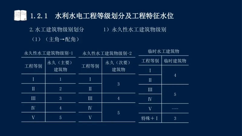01、一建矿业第1章工程测量与地质_2026年一级建造师_2026年一建矿业_2025年一建矿业SVIP_02-基础精讲✿高端面授✿深度强化_15-矿业《自营全系班》大海SMR_讲义