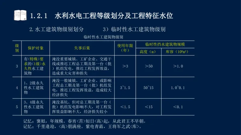 01、一建矿业第1章工程测量与地质_2026年一级建造师_2026年一建矿业_2025年一建矿业SVIP_02-基础精讲✿高端面授✿深度强化_15-矿业《自营全系班》大海SMR_讲义