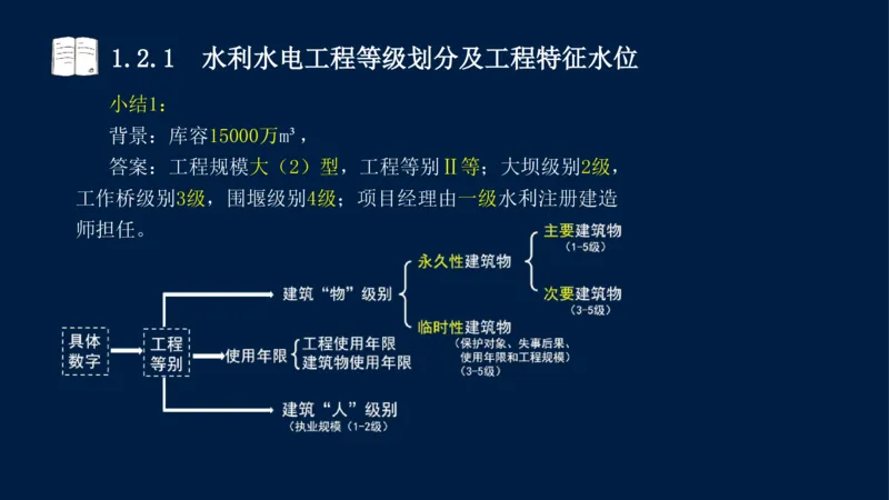 01、一建矿业第1章工程测量与地质_2026年一级建造师_2026年一建矿业_2025年一建矿业SVIP_02-基础精讲✿高端面授✿深度强化_15-矿业《自营全系班》大海SMR_讲义