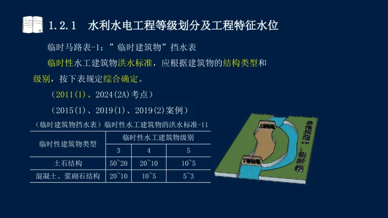 01、一建矿业第1章工程测量与地质_2026年一级建造师_2026年一建矿业_2025年一建矿业SVIP_02-基础精讲✿高端面授✿深度强化_15-矿业《自营全系班》大海SMR_讲义