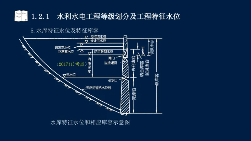 01、一建矿业第1章工程测量与地质_2026年一级建造师_2026年一建矿业_2025年一建矿业SVIP_02-基础精讲✿高端面授✿深度强化_15-矿业《自营全系班》大海SMR_讲义