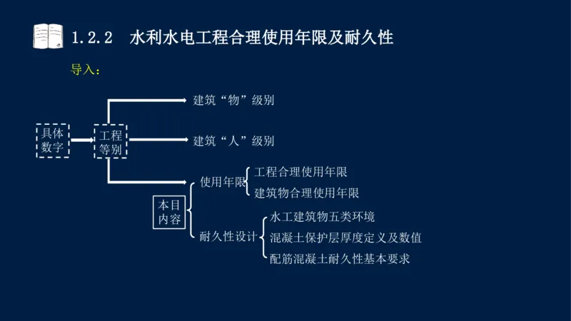 01、一建矿业第1章工程测量与地质_2026年一级建造师_2026年一建矿业_2025年一建矿业SVIP_02-基础精讲✿高端面授✿深度强化_15-矿业《自营全系班》大海SMR_讲义