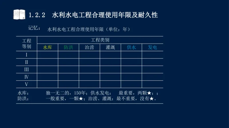 01、一建矿业第1章工程测量与地质_2026年一级建造师_2026年一建矿业_2025年一建矿业SVIP_02-基础精讲✿高端面授✿深度强化_15-矿业《自营全系班》大海SMR_讲义