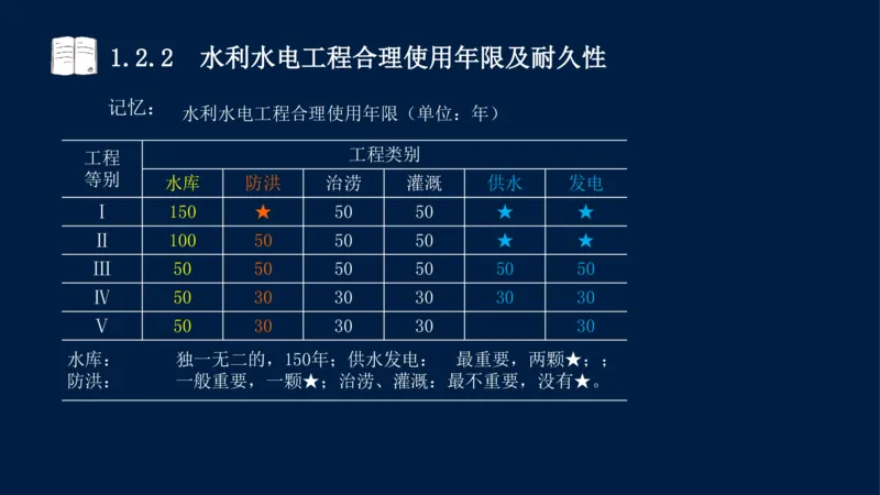 01、一建矿业第1章工程测量与地质_2026年一级建造师_2026年一建矿业_2025年一建矿业SVIP_02-基础精讲✿高端面授✿深度强化_15-矿业《自营全系班》大海SMR_讲义