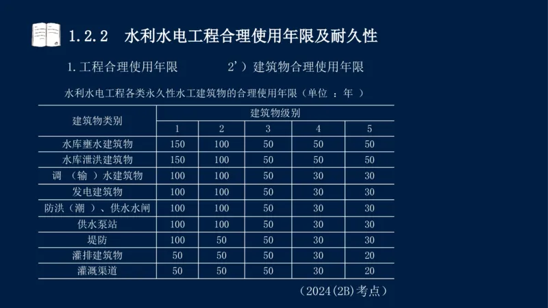 01、一建矿业第1章工程测量与地质_2026年一级建造师_2026年一建矿业_2025年一建矿业SVIP_02-基础精讲✿高端面授✿深度强化_15-矿业《自营全系班》大海SMR_讲义
