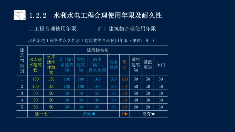 01、一建矿业第1章工程测量与地质_2026年一级建造师_2026年一建矿业_2025年一建矿业SVIP_02-基础精讲✿高端面授✿深度强化_15-矿业《自营全系班》大海SMR_讲义