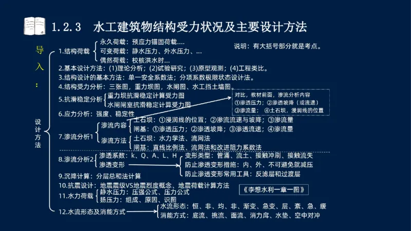 01、一建矿业第1章工程测量与地质_2026年一级建造师_2026年一建矿业_2025年一建矿业SVIP_02-基础精讲✿高端面授✿深度强化_15-矿业《自营全系班》大海SMR_讲义