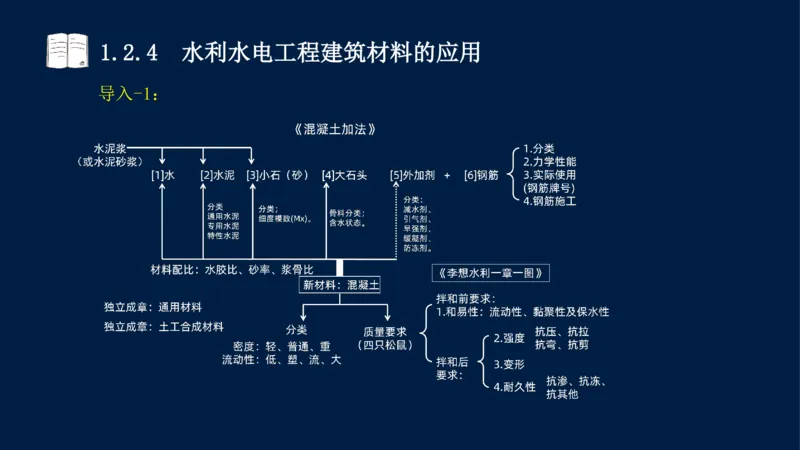 01、一建矿业第1章工程测量与地质_2026年一级建造师_2026年一建矿业_2025年一建矿业SVIP_02-基础精讲✿高端面授✿深度强化_15-矿业《自营全系班》大海SMR_讲义
