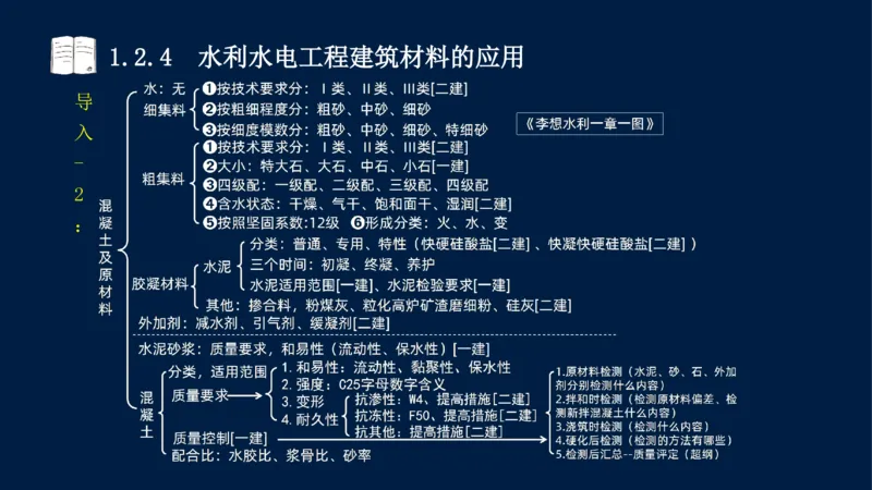 01、一建矿业第1章工程测量与地质_2026年一级建造师_2026年一建矿业_2025年一建矿业SVIP_02-基础精讲✿高端面授✿深度强化_15-矿业《自营全系班》大海SMR_讲义