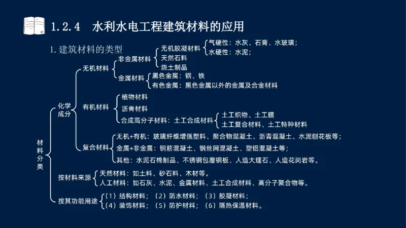 01、一建矿业第1章工程测量与地质_2026年一级建造师_2026年一建矿业_2025年一建矿业SVIP_02-基础精讲✿高端面授✿深度强化_15-矿业《自营全系班》大海SMR_讲义