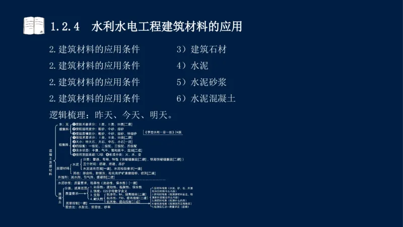 01、一建矿业第1章工程测量与地质_2026年一级建造师_2026年一建矿业_2025年一建矿业SVIP_02-基础精讲✿高端面授✿深度强化_15-矿业《自营全系班》大海SMR_讲义