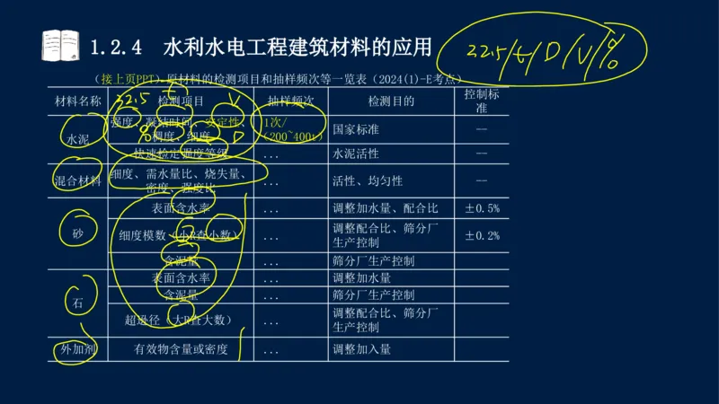 01、一建矿业第1章工程测量与地质_2026年一级建造师_2026年一建矿业_2025年一建矿业SVIP_02-基础精讲✿高端面授✿深度强化_15-矿业《自营全系班》大海SMR_讲义