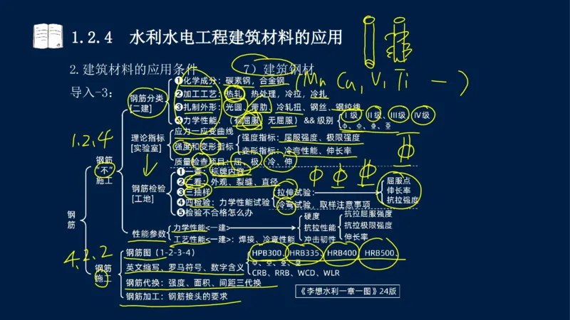 01、一建矿业第1章工程测量与地质_2026年一级建造师_2026年一建矿业_2025年一建矿业SVIP_02-基础精讲✿高端面授✿深度强化_15-矿业《自营全系班》大海SMR_讲义