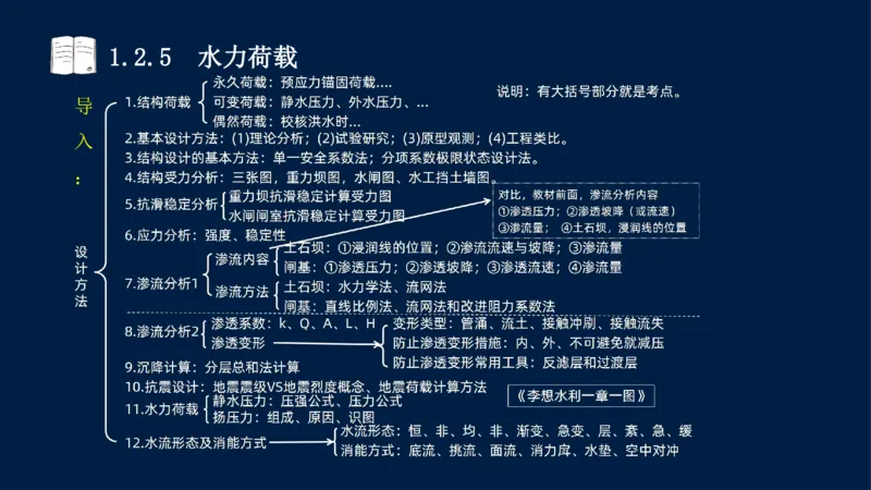 01、一建矿业第1章工程测量与地质_2026年一级建造师_2026年一建矿业_2025年一建矿业SVIP_02-基础精讲✿高端面授✿深度强化_15-矿业《自营全系班》大海SMR_讲义