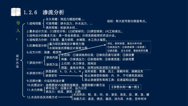 01、一建矿业第1章工程测量与地质_2026年一级建造师_2026年一建矿业_2025年一建矿业SVIP_02-基础精讲✿高端面授✿深度强化_15-矿业《自营全系班》大海SMR_讲义